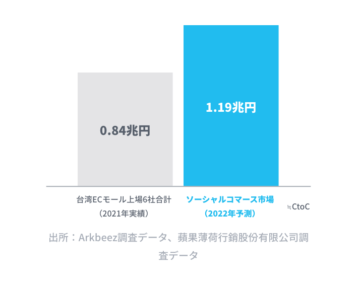 図表
