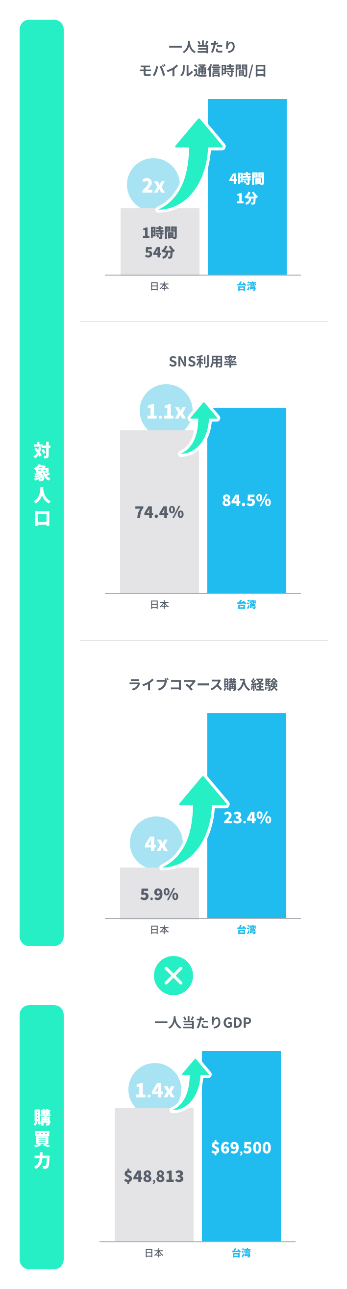 図表