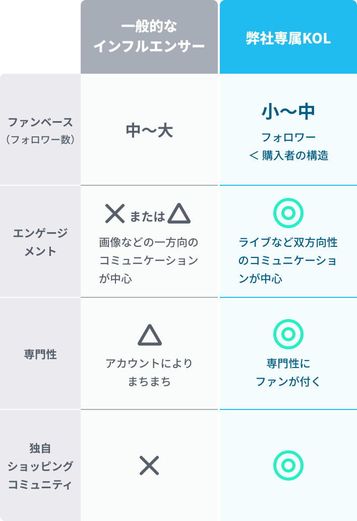 図表