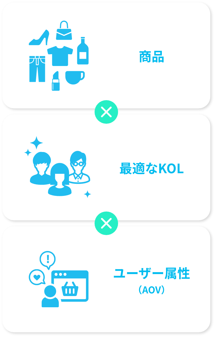 図表