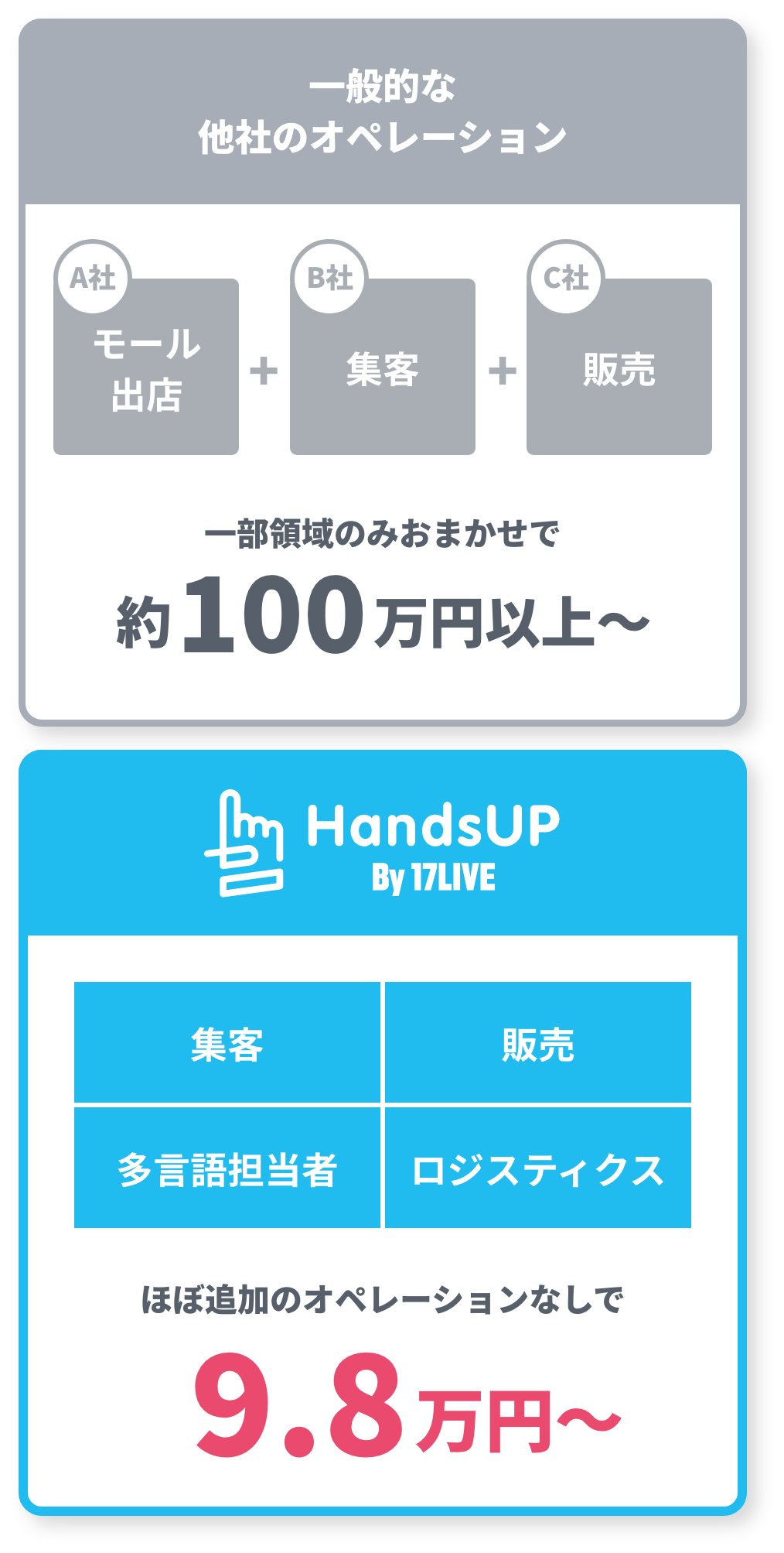 図表