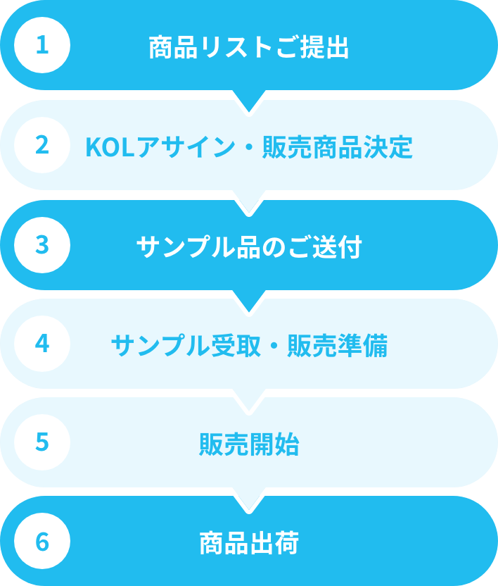 図表