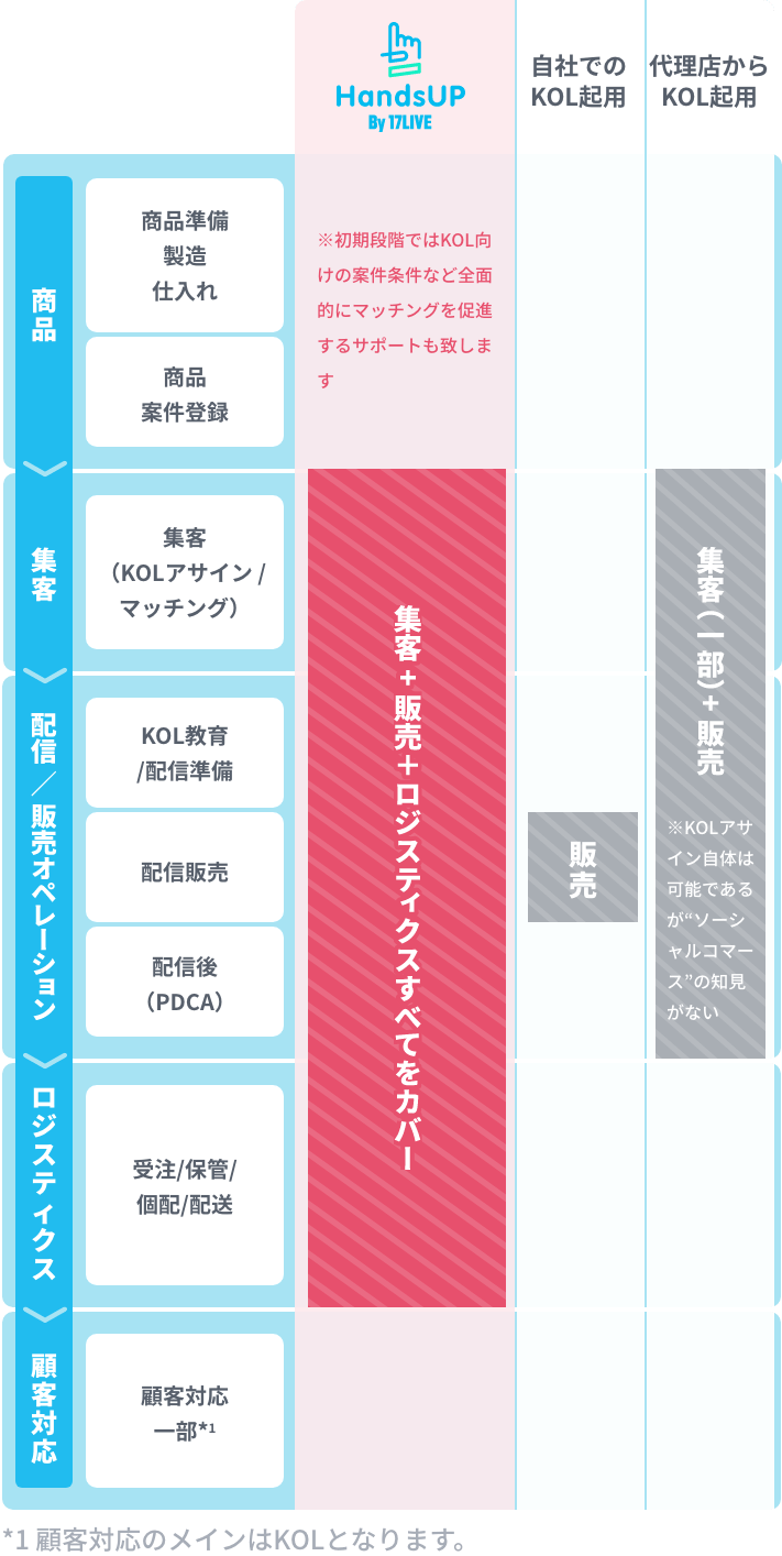 図表