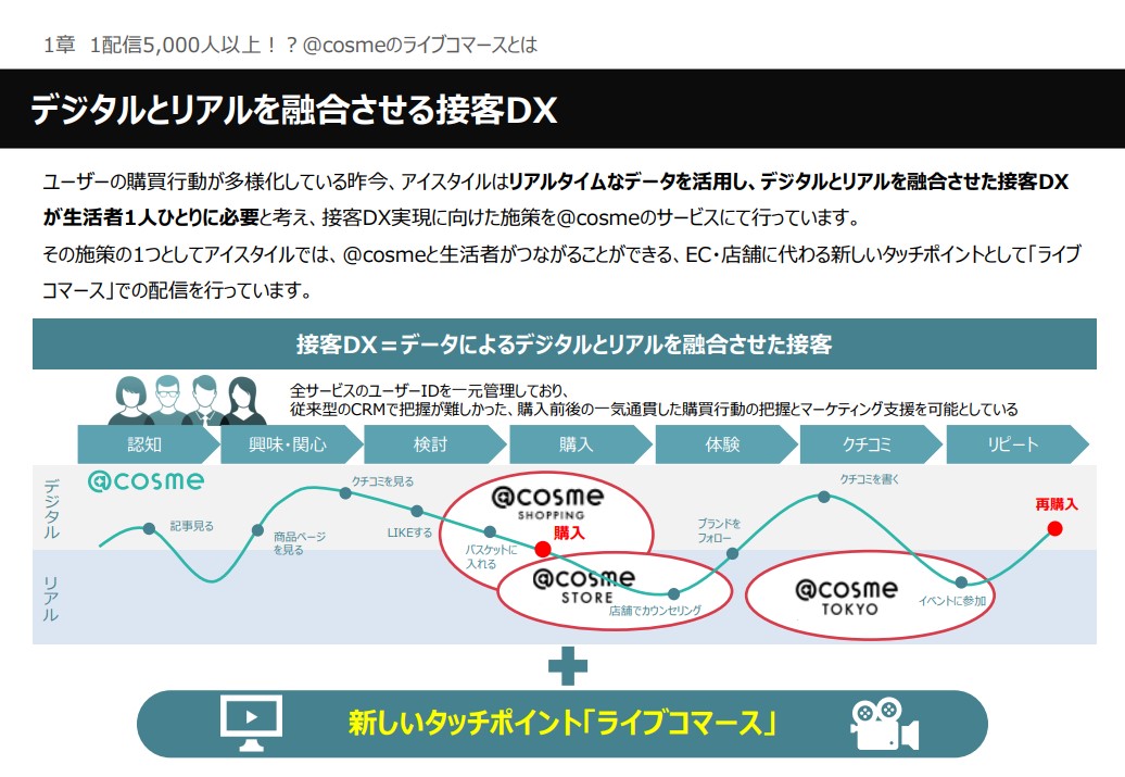 デジタルとリアルを融合したDX戦略による<br>CX最大化の秘訣